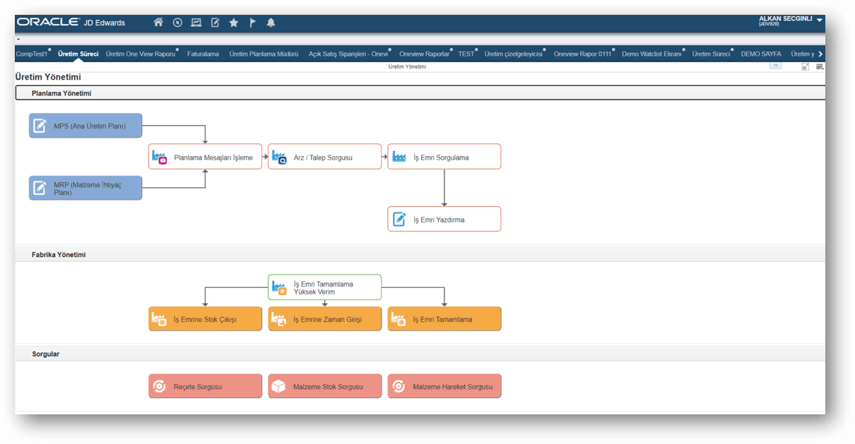 Process Menu